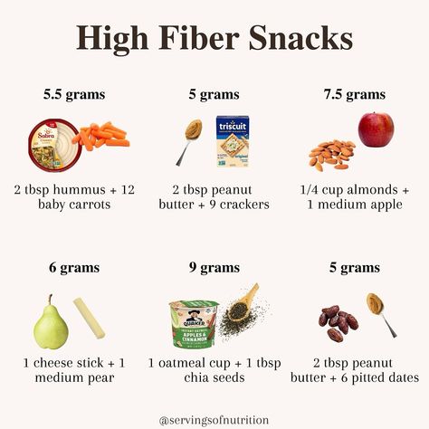 Add More Fiber To Diet, High Fiber Snacks For Constipation, Fiber Rich Foods For Kids, High Fiber Foods Recipes, Foods With Fiber, Fiber Foods For Kids, High Fibre Desserts, Fiber Vegetables, Fiber For Kids