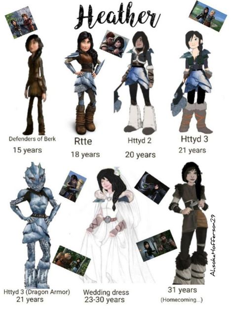 Armor Wedding Dress, Sonic Vs Knuckles, Libro Gravity Falls, Dreamworks Characters, Httyd 2, Dragon Armor, Httyd 3, Httyd, How To Train Your Dragon