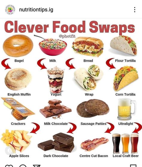 Healthy Fast Food Options, Food Calorie Chart, Healthy Food Swaps, Healthy Candy, Insulin Sensitivity, Food Swaps, Healthy Swaps, Fat Loss Foods, Digestive Tract