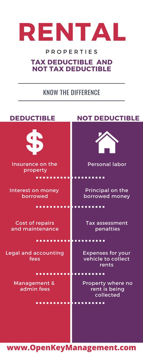 Rental Property Expenses, Llc For Rental Properties, Landlord Tips Rental Property, Property Management Organization, Atl Apartment, Tax Deductions List, Apartment Updates, Property Management Marketing, Business Tax Deductions