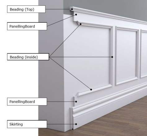 Deanta Doors, Wainscoting Wall Paneling, Wainscoting Wall, Wainscoting Styles, Diy Wainscoting, Wall Paneling Diy, Classic Interior Design, Food Garnishes, Home Inspo