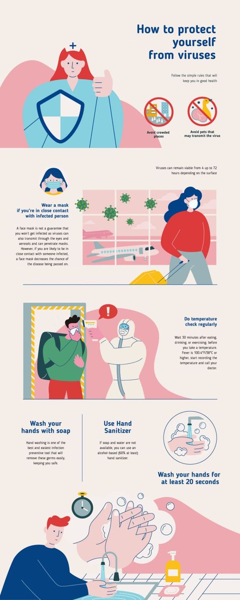 Editorial Infographic Design, Covi̇d 19 Infographic Design, Healthcare Infographic Design, Covi̇d Infographic, Infographic Flyer Design, Covi̇d 19 Infographic, Instructional Infographic, Instagram Infographic Design, Illustrative Infographic