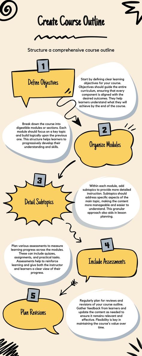 📝 Want to create an online course that’s well-structured and engaging? Check out our step-by-step guide on how to create a compelling course outline! Follow these tips to organize your content effectively and ensure a smooth learning journey for your students. #CourseCreation #OnlineLearning #TeachingTips #EducationalTools #StudentSuccess Course Outline, Learning Journey, Student Success, Business Plan Template, Teaching Tips, Online Course, Online Learning, Step Guide, Online Courses