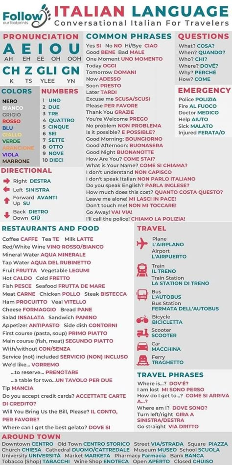 Essential Italian Phrases, Common Italian Phrases Italy Travel, Italian Travel Phrases Cheat Sheet, Italian Travel Phrases, Italian Phrases With Translation, Italian Words For Travel, Italian Phrases For Travelers, Basic Italian Phrases, English To Italian Words