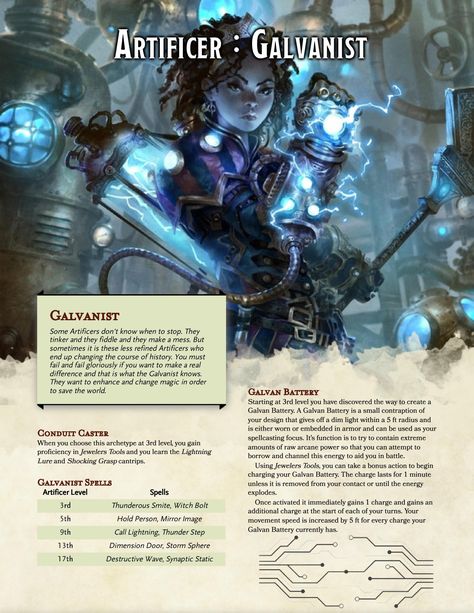 Dnd Artificer Character Design, Fighter Archetype, Frost Knight, Dnd Artificer, Dnd Subclasses, Eldritch Knight, Character Sheet Template, Light Shoot, Dnd Races