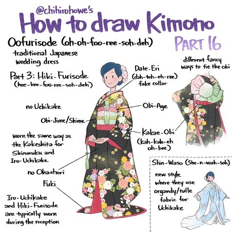 Kimono Drawing Guide, How To Draw Kimonos, Kimono Art Reference, How To Draw A Kimono, Kimono Design Art, Furisode Traditional, How To Draw Kimono, Kimono Design Drawing, Kimono Drawing Reference