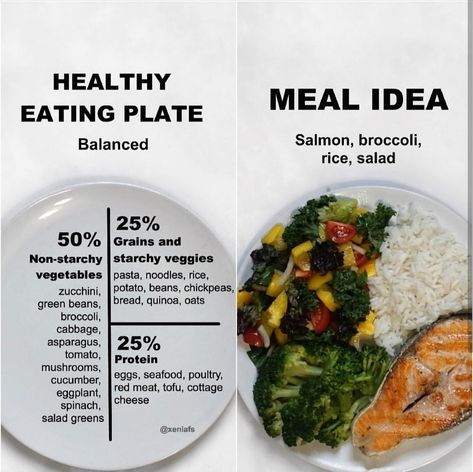 Healthy Eating Meal Plan, Healthy Plate, Food Advice, Healthy Food Dishes, Healthy Lifestyle Food, Healthy Food Motivation, Balanced Meals, Kids Nutrition, Diet And Nutrition