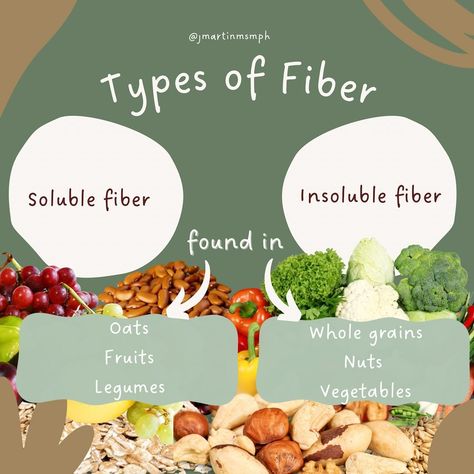 🥑 Improve Your Gut Health with Fiber! 🥗 🤔 What is Fiber? Dietary fiber is a type of carbohydrate found in plant-based foods. It’s essential for maintaining a healthy gut. 🌿 Types of Fiber 1. Soluble Fiber: Dissolves in water to form a gel-like substance. Found in oats, fruits, and legumes. 2. Insoluble Fiber: Adds bulk to stool and helps food pass more quickly through the stomach and intestines. Found in whole grains, nuts, and vegetables. 💚 Benefits of Fiber for Gut Health 1. Promotes... Soluble And Insoluble Fiber Foods, Increase Fiber Intake, Benefits Of Fiber, Quinoa Oats, Increase Fiber, Insoluble Fiber, Gut Inflammation, Improve Your Gut Health, Lentils Beans