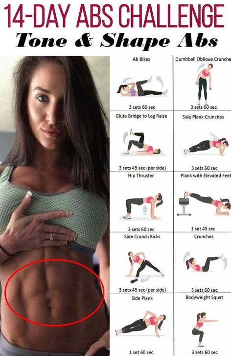 Membakar Lemak Perut, Core Challenge, Belly Pooch, Killer Abs, Workout For Flat Stomach, Abs Challenge, Abs Workout Routines, Ab Workout At Home, At Home Workout Plan