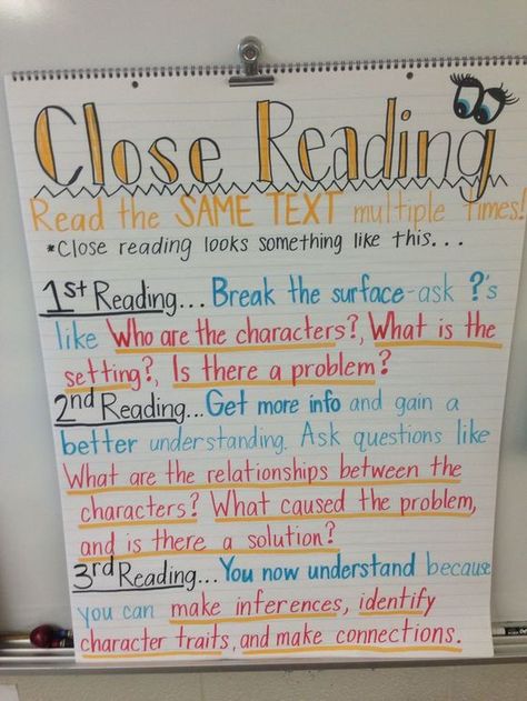 Reading Anchor Chart, Close Reading Anchor Chart, Ela Anchor Charts, Close Reading Strategies, Classroom Anchor Charts, Reading Anchor Charts, Third Grade Reading, 5th Grade Reading, 4th Grade Reading