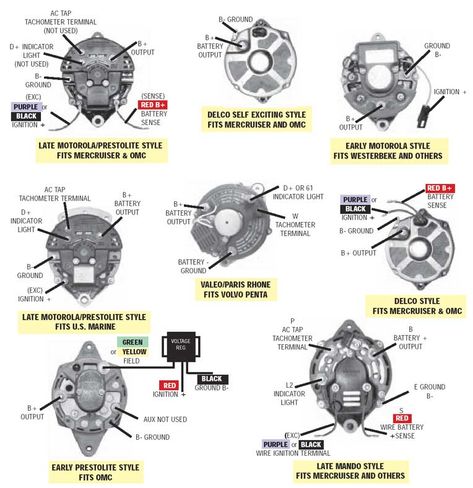 Alternator Chris Craft Electric Car Engine, Basic Electronic Circuits, Basic Electrical Wiring, Car Life Hacks, Car Repair Diy, Car Alternator, Home Electrical Wiring, Electrical Diagram, Electrical Circuit Diagram