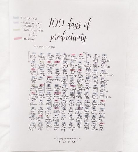 Join the challenge. Template by emmastudies 🥰 100 Days Of Productivity, Challenge Template, 100 Day Challenge, Day Challenge, 100 Days, The Challenge, Bullet Journal, Ipad, The 100