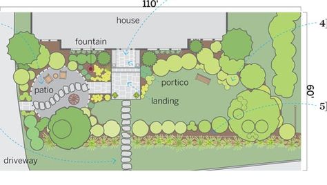 Yard Privacy, Front Yard Patio, Stepping Stone Paths, Naturalistic Garden, Landscape Borders, Privacy Landscaping, Garden Plan, Front Landscaping, Front Patio