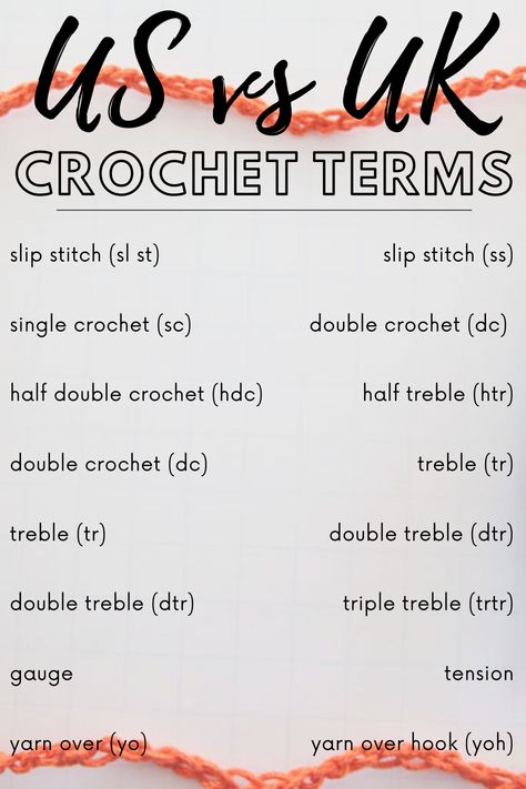 Types Of Crochet Patterns, Uk Crochet Patterns Free, Us To Uk Crochet Terms, Crochet Symbols Chart Cheat Sheets, Crochet Pattern Terminology, Us Vs Uk Crochet Terms, Uk Vs Us Crochet Terms, Crochet Pattern Symbols English, Crochet Notes