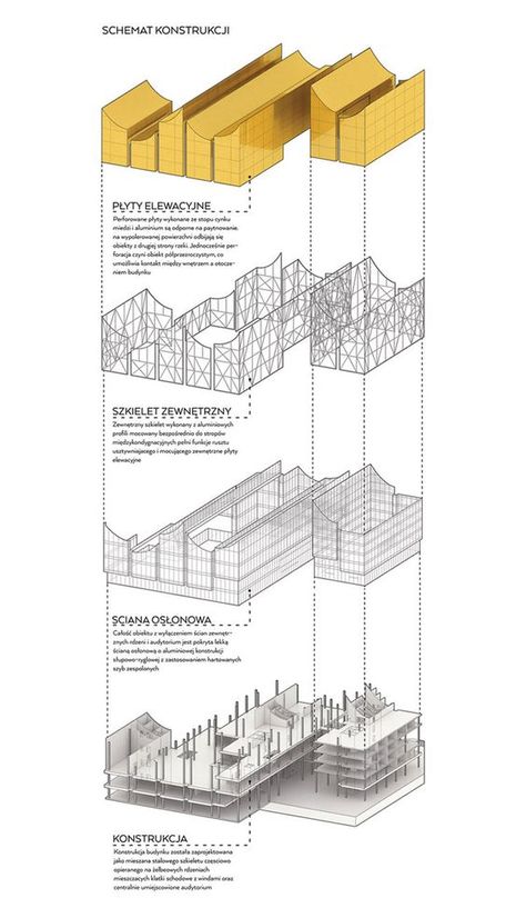 Technical Architecture, Structural Model, Eco Architecture, Architecture Concept Diagram, Concept Diagram, Presentation Layout, Roof Structure, Structure Architecture, Diagram Architecture