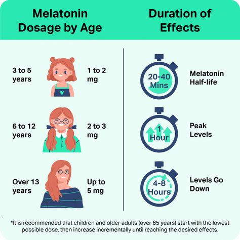 Melatonin Benefits, Insomnia In Children, Sleep Supplements, Sleep Medicine, Health Post, Getting A Tattoo, Integrative Health, Half Life, Sleep Problems