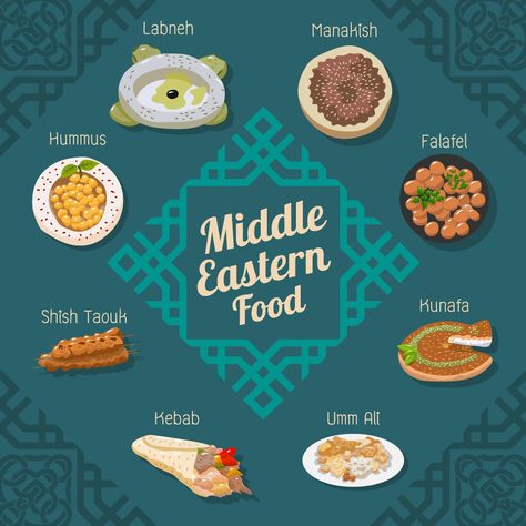 Middle Eastern Design, Eid Poster, Arab Aesthetic, Food Collage, Middle Eastern Cuisine, Middle Eastern Food, Middle East Food, Lebanese Food, Middle Eastern Culture