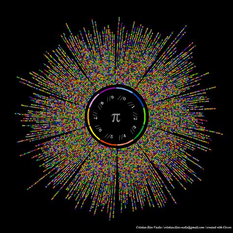 Pi Art, Information Visualization, Data Visualization Design, Data Design, Round Art, Math Art, Science Center, Visual Representation, Data Visualization