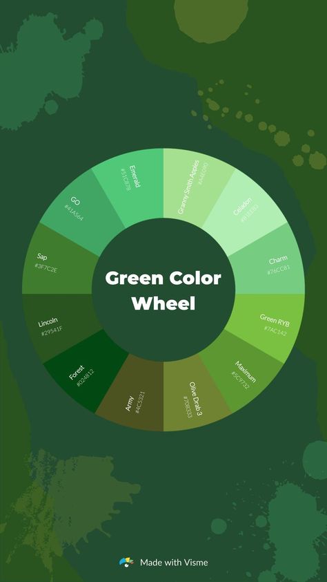 How many names do you know for the color green? Here are some of them! #green #colors #colorwheel #greencolors #greenpaint #forestgreen #armygreen #limegreen Green Colour Names, Cosmetic Color Palette, Type Of Green Color, Types Of Green Color Shades, Science Color Palette, Green Combination Color, Color Green Palette, Color Pallete Green, Green Colors Palette