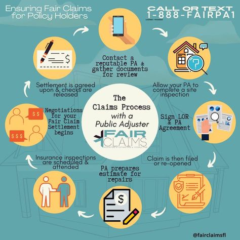 What does the Claims Process look like with a Public Adjuster? This outlines what a Public Adjuster will do and does do for every claim that is handled. I'd encourage you to find a reputable Public Adjuster if you are having issues reaching an agreement with your Insurance Company or you are uncomfortable handling this process yourself. With that said, please do some background research on anyone that you intend to hire. #publicadjuster #insurance #homeowner #homeimprovement Public Adjuster, Insurance Company, Please Do, Insurance, Encouragement