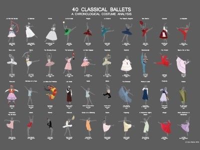 Ballet Variations, Ballet Terms, Dance Quotes Inspirational, Ballet Wallpaper, Flexibility Dance, Dance Forever, Ballet Exercises, Dance Dreams, Ballet Poses