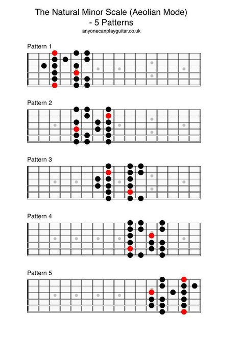 The Natural Minor Scale - Anyone Can Play Guitar Guitar Modes, Guitar Scales Charts, Guitar Chords And Scales, Guitar Tabs And Chords, Diatonic Scale, Jazz Guitar Lessons, Guitar Theory, Minor Scale, Music Theory Guitar