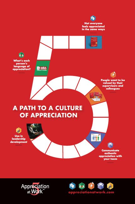 Learn Peer Recognition and Appreciation from Keynote Speaker Dr Paul White : Appreciation at Work 5 Languages Of Appreciation At Work, Peer Recognition, Organizational Leadership, Work Relationships, 5 Love Languages, I Quit My Job, Feeling Appreciated, Leadership Coaching, Keynote Speakers