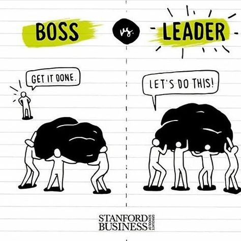 Untitled Boss Vs Leader, Born To Win, Study Skills, Feb 5, Graduate School, Data Visualization, Getting Things Done, To Win, Leadership