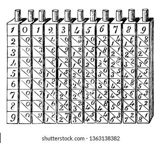 This image belongs to Napier's Rods is also known by Napier's bones, is a calculating device made by John Napier of Merchiston for calculation, vintage line drawing or engraving illustration John Napier, Bone Drawing, Bone Stock, Engraving Illustration, Line Drawing, Bones, Royalty Free Stock Photos, Google Search, Stock Photos