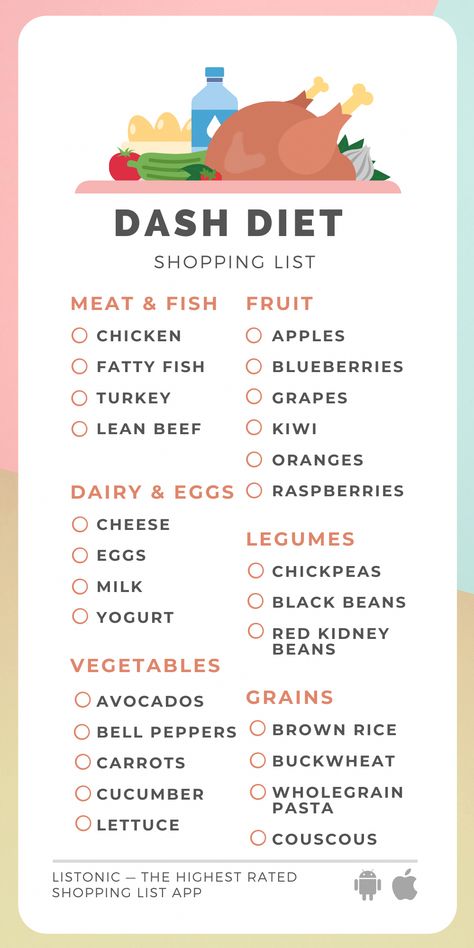 #DailyHealthTips Dash Diet Food List, Dash Diet Menu, Runners Diet, High Blood Pressure Diet Meals, Dash Diet Plan, Diet Shopping List, Dash Diet Meal Plan, The Dash Diet, High Blood Pressure Diet