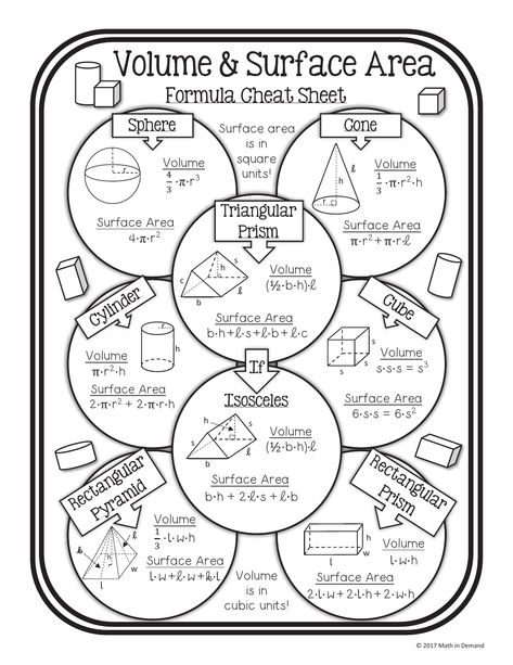 Surface Area Formulas, Area Formulas, Math Formula Sheet, Volume And Surface Area, Math Cheat Sheet, Volume Math, Area Formula, Teaching Math Strategies, Sixth Grade Math