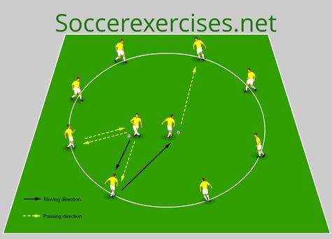 The Rondo passing drill is created to improve the players passing skills. During this soccer exercise, the players need to stay focused on the whole exercise because they can get passes every time. Football Passing Drills, Soccer Exercises, Youth Soccer Drills, Soccer Passing Drills, Coaching Exercises, Football Coaching Drills, Football Training Drills, Soccer Practice Drills, Football Tactics