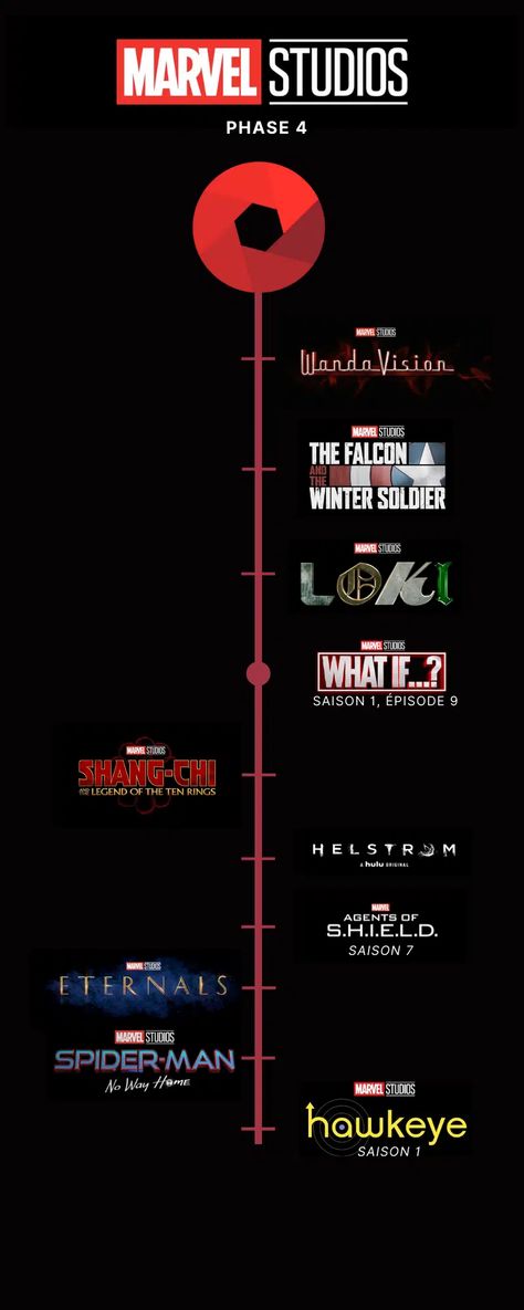 Marvel Cinematic Universe : dans quel ordre regarder les films et séries ? Hulk 2008, Avengers 2012, Marvel Agents Of Shield, Univers Marvel, Luke Cage, Phase 4, Wanda And Vision, Loki Marvel, Agents Of Shield