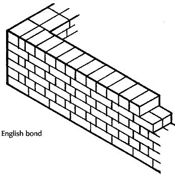 Civil Construction Tips: January 2011 Flemish Bond, English Bond, Brick Bonds, Outside Fire Pits, Brick Path, Brick Detail, Electronic Circuit Design, Cavity Wall, Brick Arch