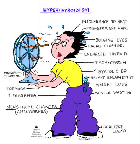 hyperthyroidism Endocrine System Nursing, Nursing Study Tips, Thyroid Test, Med Surg Nursing, Nurse Study, Nursing Diagnosis, Nursing Mnemonics, Nurse Study Notes, Nursing Student Tips