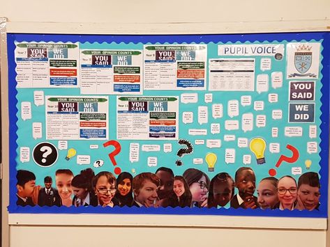 You said we did pupil voice School Council Display Board, Pupil Voice Display, School Council Display, School Council Ideas, School Council, Ks2 Classroom, Classroom Idea, Student Voice, Welcome To School