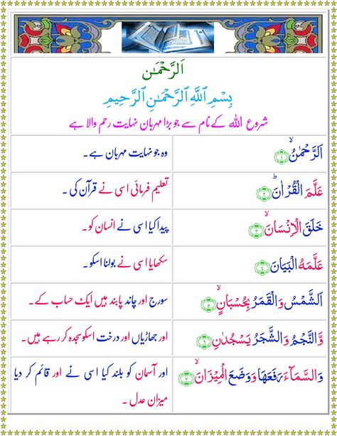 Surah Rahman with Urdu Translation - Read Quran Online Surah Rahman, Surah Ar Rahman, Surah Yaseen, Surah Yasin, Arabic Letters, Ar Rahman, Quran Surah, Language Translation, Learn Quran