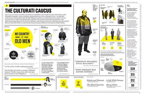 Infographic Illustrations, Newspaper Layout, Infographic Layout, Infographic Inspiration, Magazine Layouts, Editorial Design Layout, Yearbook Ideas, Infographic Design Layout, Graphic Design Infographic