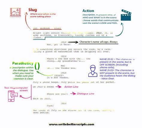 Script Format, Script Layout, Short Film Scripts, Write A Screenplay, Screenplay Format, Screenplay Writing, Film Tips, Learn Animation, Film Script