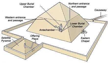 The bent pyramid has two chambers for two different sounds.  It could have been used to create fields of harmonic resonance. Bent Pyramid Egypt, Pyramid Interior, Bent Pyramid, Ancient Egyptian Architecture, Egyptian Architecture, Pyramids Egypt, Architecture Sketches, Ancient Aliens, Ancient Architecture