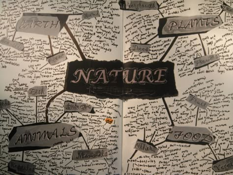 Natural Forms Title Page, Art Research Page, Water Textiles, Art Natural Forms, Mind Map Ideas, Art Theme Ideas, Gcse Art Textiles, Leaving Cert Art, Natural Forms Gcse