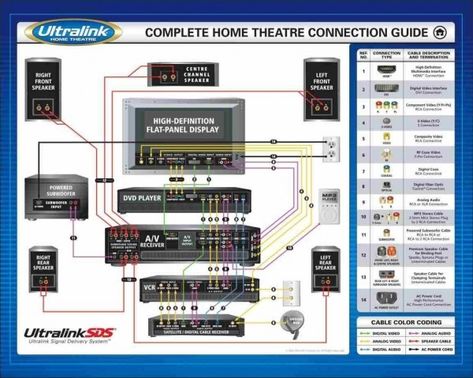 Home Theater Wiring Diagram Home Theater Wiring, Home Theater Subwoofer, Subwoofer Wiring, Home Theater Sound System, Movie Theater Rooms, Basement Home Theater, Home Theater Receiver, Home Theater Setup, At Home Movie Theater