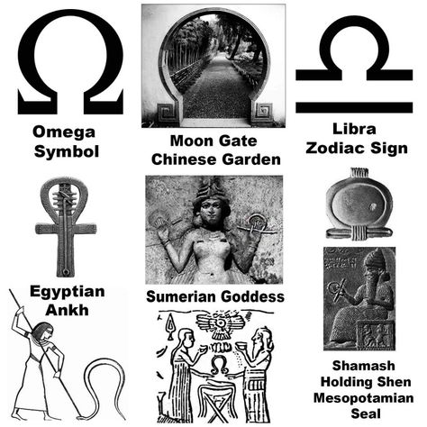 Anunaki Symbols, Shen Symbol, Leo Mars, Sumerian Gods, Omega Symbol, Magic Ritual, Kemetic Spirituality, Ancient Egyptian Hieroglyphics, Alchemy Art