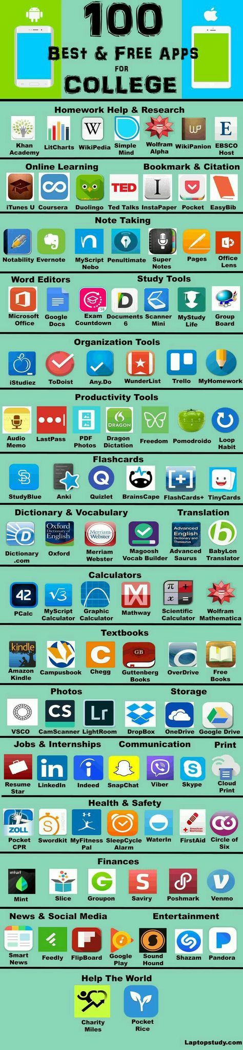 These are great resources for every college student. College Apps, College Organization, Vie Motivation, College Study, School Study Tips, School Help, Life Hacks For School, College Hacks, Educational Websites