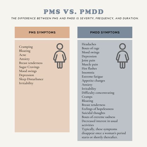 Pmdd Symptoms, Menstrual Health, Feminine Health, Living Healthy, Hormone Health, Mental And Emotional Health, Mood Swings, Physical Health, Emotional Health