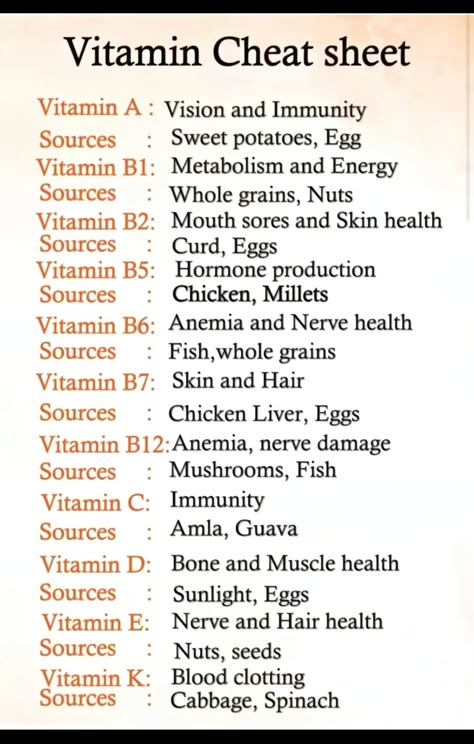 Vitamin Cheat Sheet, Vitamin Chart, Food Health Benefits, Natural Health Care, Health Vitamins, Home Health Remedies, Health And Fitness Articles, Herbs For Health, Trends For 2024