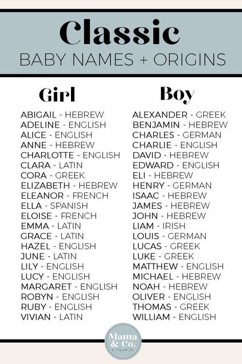 Edwardian Names, Old Money Names List, Old Italian Names, Old Money Baby Names, Classic Baby Names, Old Fashion Girl Names, Classic Baby Boy Names, American Names, Baby Names Girl