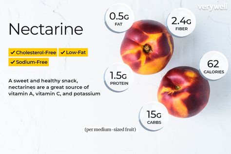 Nectarine Benefits, Nutrition Pictures, Antioxidants Benefits Skin, Nectarine Fruit, Fruit Nutrition Facts, Spiritually Connected, Fruit Nutrition, Fruit Health, Healthy Plates