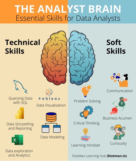 How to Get Started in Data Analytics – A Roadmap for Beginners Data Analyst Project, Data Analytics Roadmap, Data Analysis Roadmap, Business Analyst Roadmap, Data Engineer Roadmap, Learn Excel For Beginners, Data Analyst Roadmap, Data Analysis Aesthetic, Data Analyst Aesthetic