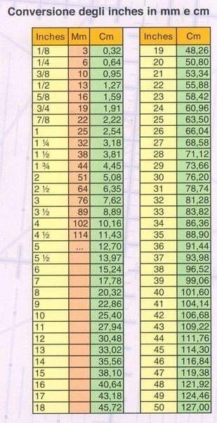 Inch To Cm Conversion, Inch To Cm Chart, Cm To Inches Chart, Conversion Chart Math, Konversi Satuan, Inches To Centimeters, Cm To Inches Conversion, Reading A Ruler, Metric Conversion Chart